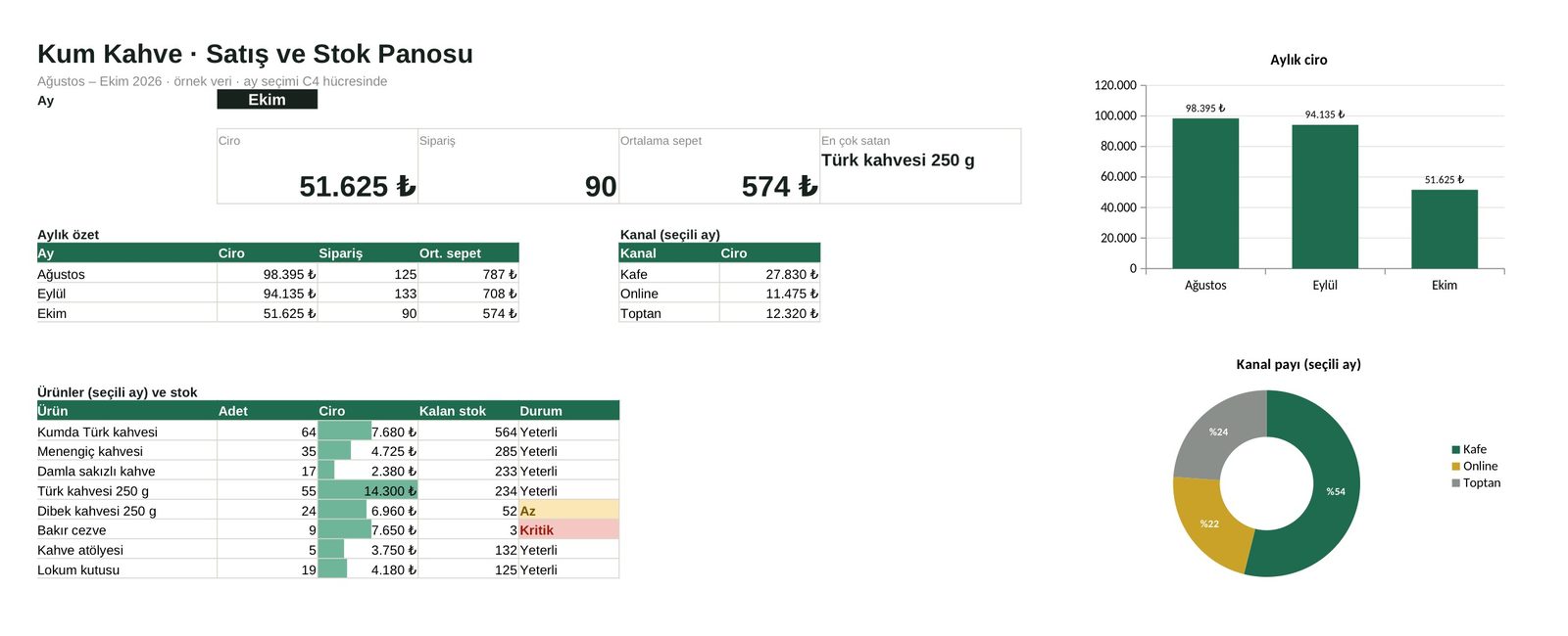 Kum: Excel satış ve stok panosu
