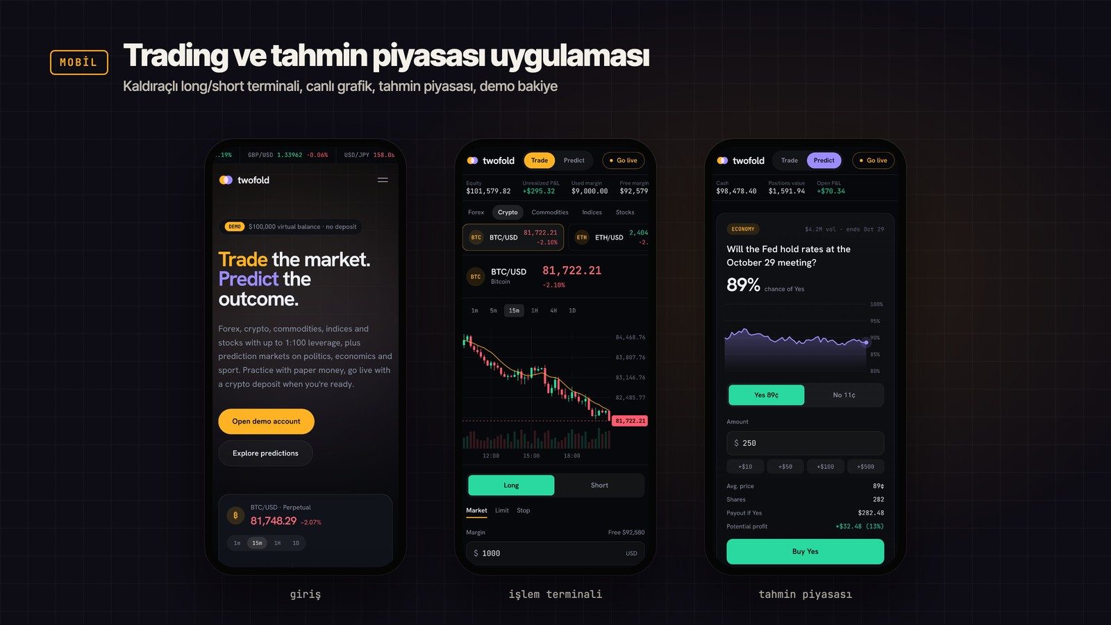 Twofold: Telefon ekranları: giriş, işlem terminali, tahmin piyasası