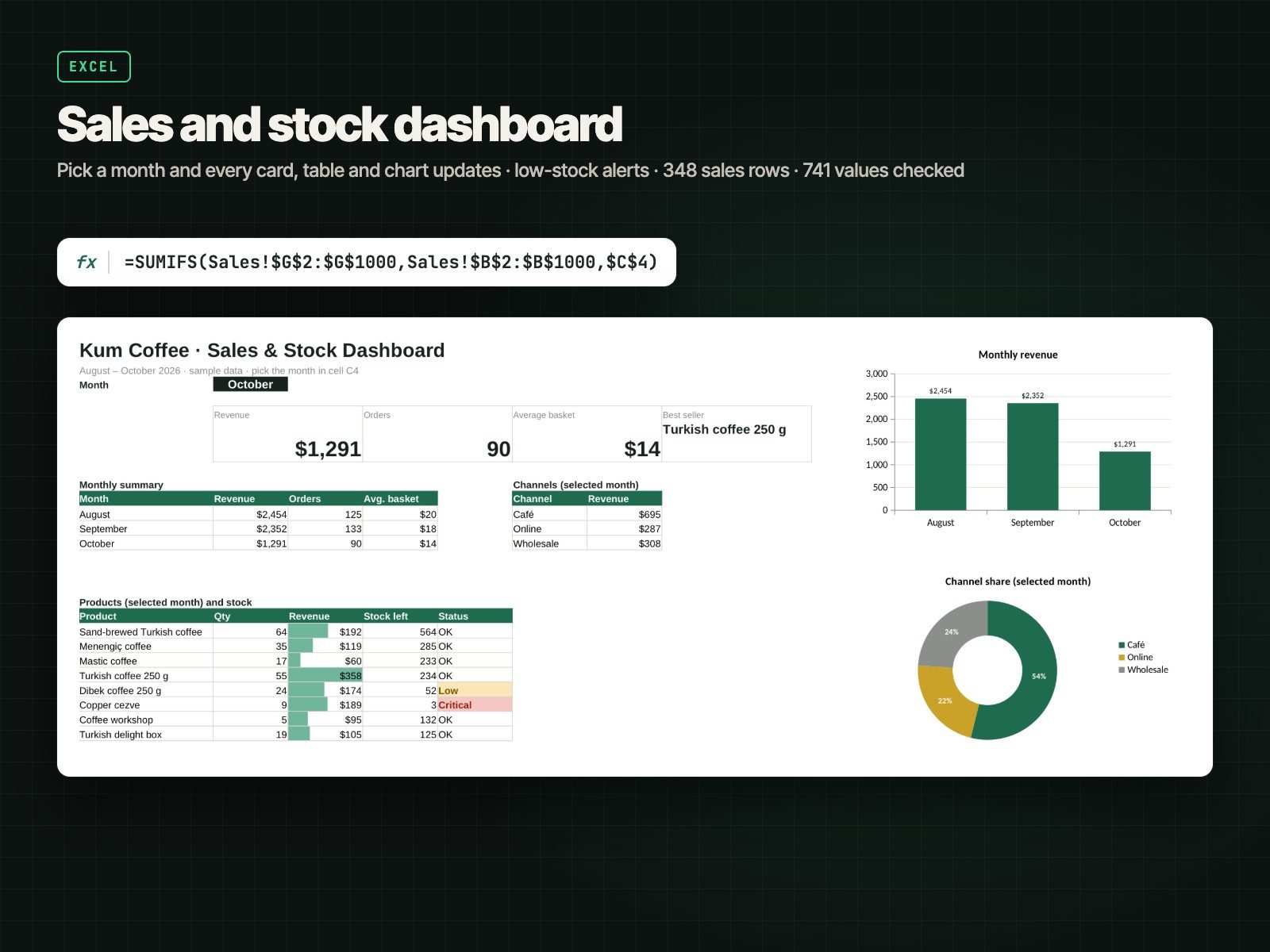 Kum: Excel sales and stock dashboard